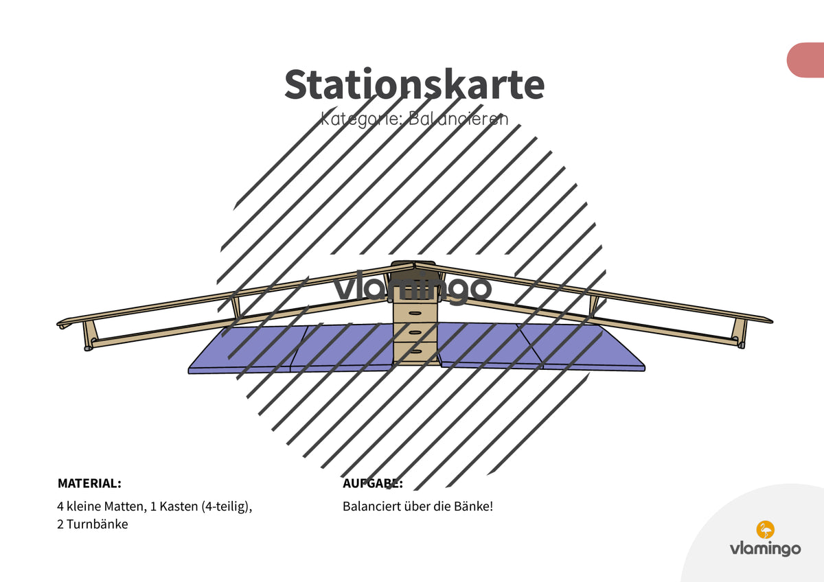 Bewegungslandschaften: 100 Stationskarten (Kinderturnen & Sportunterricht) – Paket 1