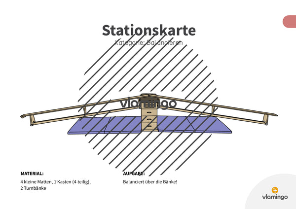 Bewegungslandschaften: 100 Stationskarten (Kinderturnen & Sportunterricht) – Paket 1