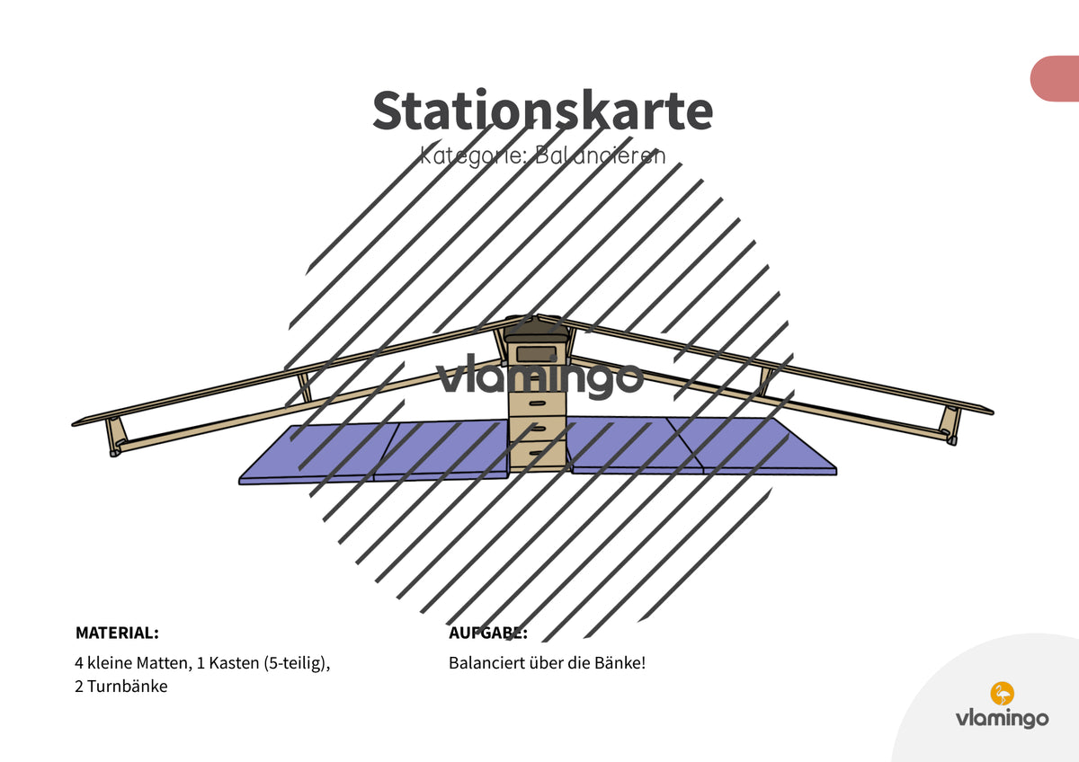 Bewegungslandschaften: 100 Stationskarten (Kinderturnen & Sportunterricht) – Paket 1
