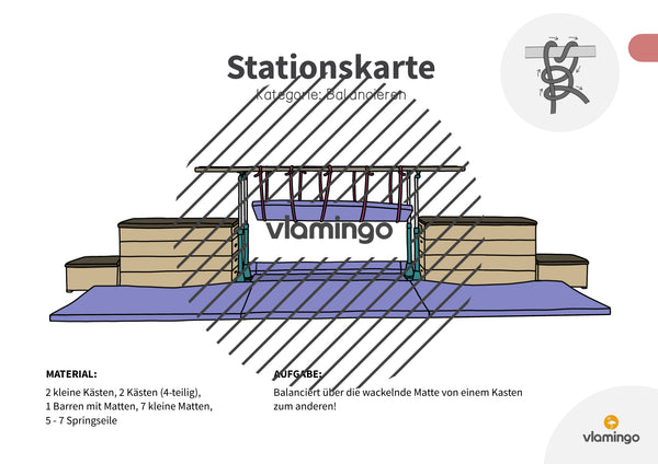 Bewegungslandschaften: 100 Stationskarten (Kinderturnen & Sportunterricht) – Paket 1