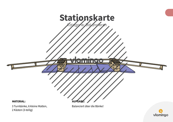 Bewegungslandschaften: 100 Stationskarten (Kinderturnen & Sportunterricht) – Paket 1