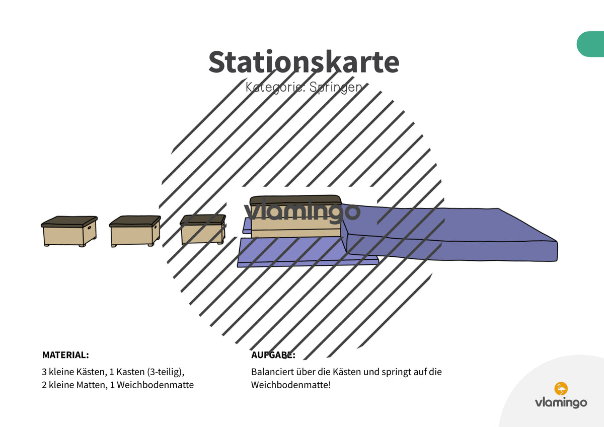 Bewegungslandschaften: 100 Stationskarten (Kinderturnen & Sportunterricht) – Paket 1