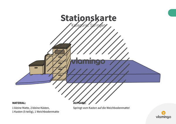 Bewegungslandschaften: 100 Stationskarten (Kinderturnen & Sportunterricht) – Paket 1