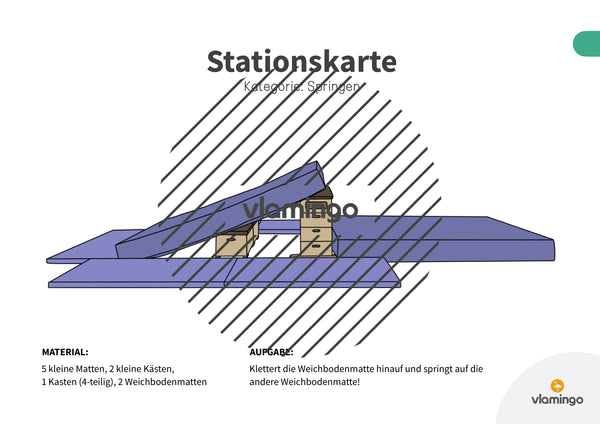Bewegungslandschaften: 100 Stationskarten (Kinderturnen & Sportunterricht) – Paket 1