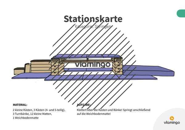 Bewegungslandschaften: 100 Stationskarten (Kinderturnen & Sportunterricht) – Paket 1