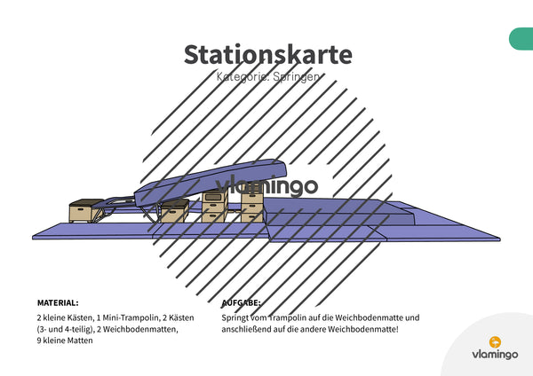 Bewegungslandschaften: 100 Stationskarten (Kinderturnen & Sportunterricht) – Paket 1