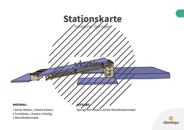 Bewegungslandschaften: 100 Stationskarten (Kinderturnen & Sportunterricht) – Paket 1