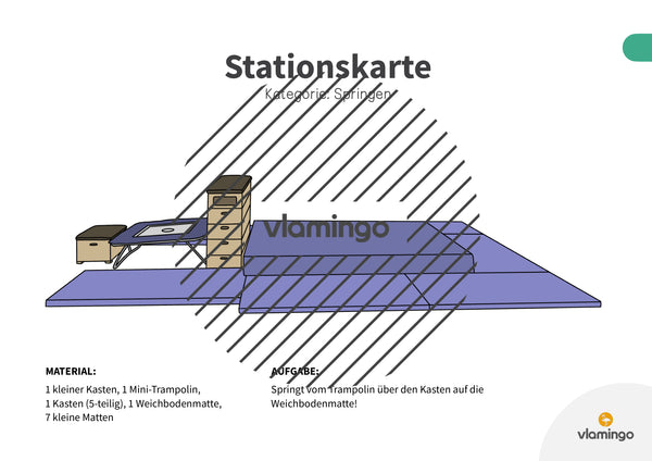 Bewegungslandschaften: 100 Stationskarten (Kinderturnen & Sportunterricht) – Paket 1