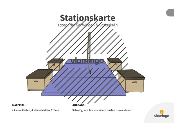 Bewegungslandschaften: 100 Stationskarten (Kinderturnen & Sportunterricht) – Paket 1
