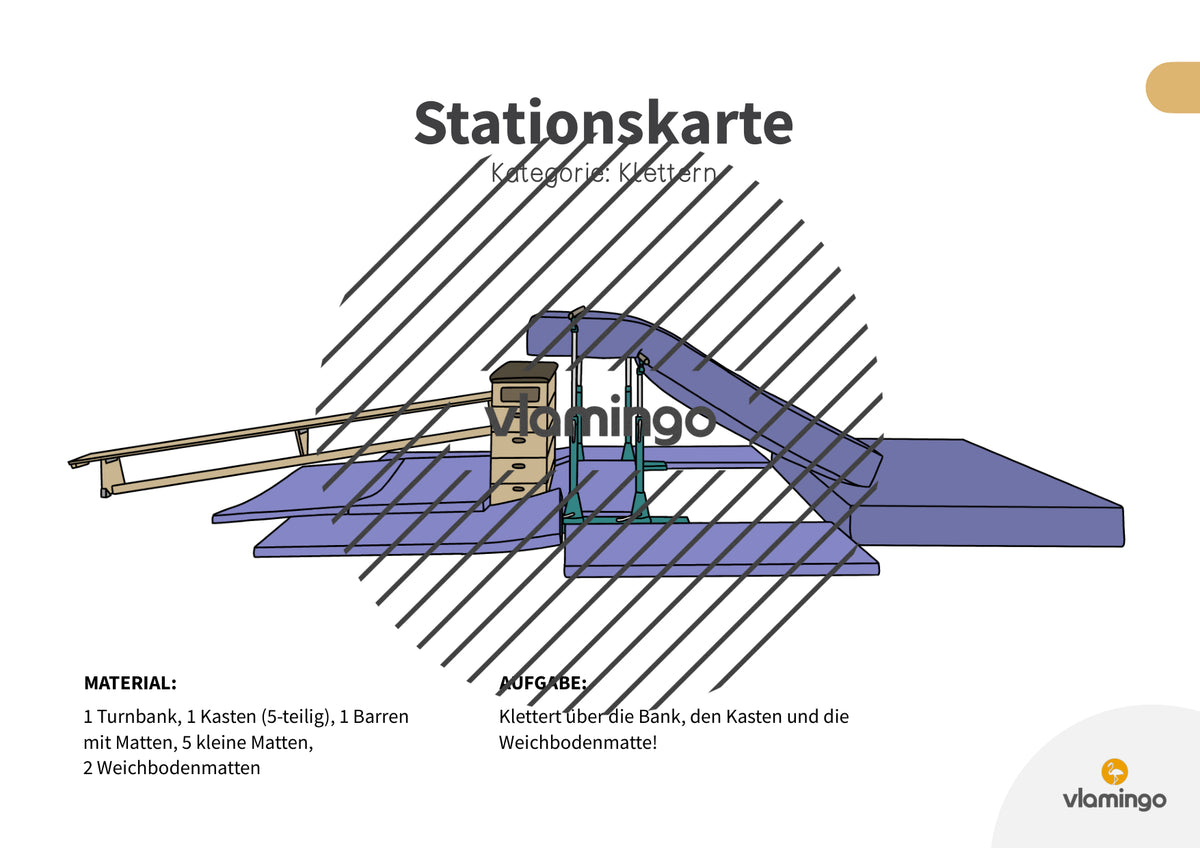 Bewegungslandschaften: 100 Stationskarten (Kinderturnen & Sportunterricht) – Paket 1