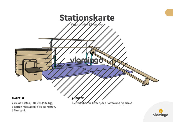 Bewegungslandschaften: 100 Stationskarten (Kinderturnen & Sportunterricht) – Paket 1