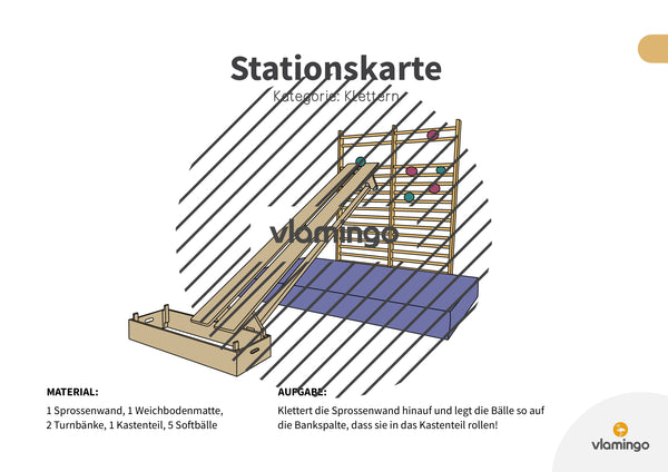 Bewegungslandschaften: 100 Stationskarten (Kinderturnen & Sportunterricht) – Paket 1