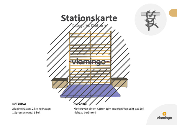 Bewegungslandschaften: 100 Stationskarten (Kinderturnen & Sportunterricht) – Paket 1