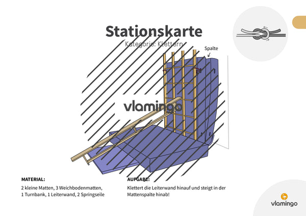 Bewegungslandschaften: 100 Stationskarten (Kinderturnen & Sportunterricht) – Paket 1