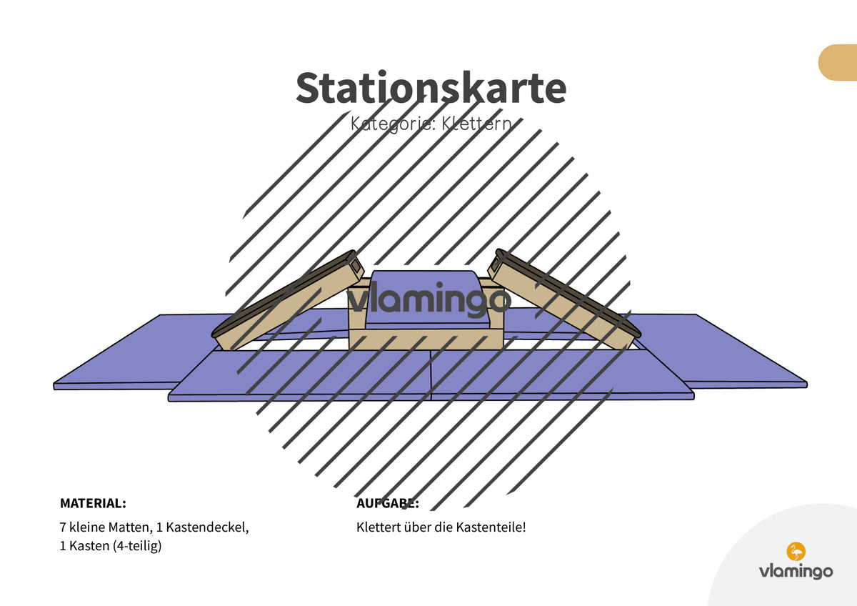 Bewegungslandschaften: 100 Stationskarten (Kinderturnen & Sportunterricht) – Paket 1