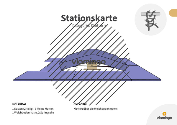 Bewegungslandschaften: 100 Stationskarten (Kinderturnen & Sportunterricht) – Paket 1
