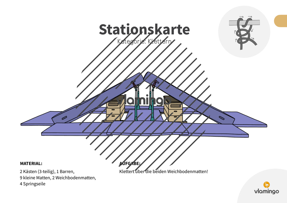 Bewegungslandschaften: 100 Stationskarten (Kinderturnen & Sportunterricht) – Paket 1