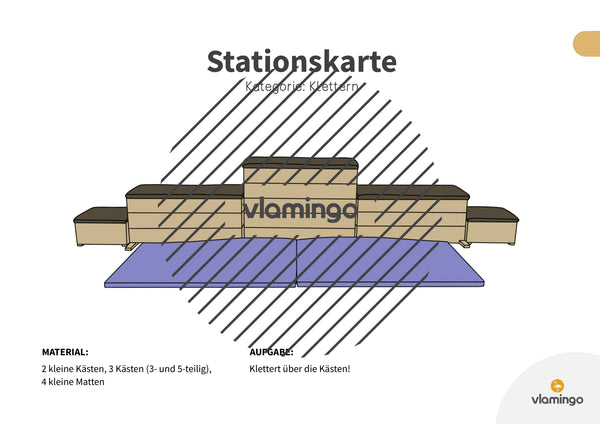 Bewegungslandschaften: 100 Stationskarten (Kinderturnen & Sportunterricht) – Paket 1