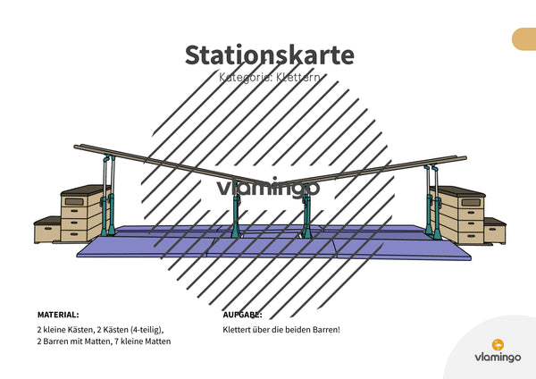 Bewegungslandschaften: 100 Stationskarten (Kinderturnen & Sportunterricht) – Paket 1