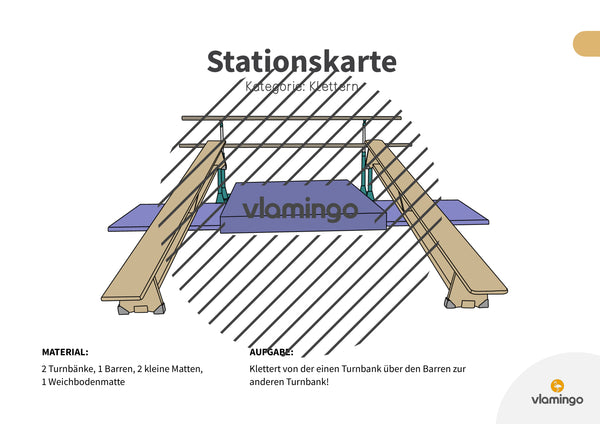 Bewegungslandschaften: 100 Stationskarten (Kinderturnen & Sportunterricht) – Paket 1