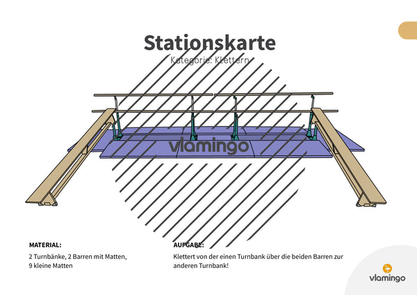 Bewegungslandschaften: 100 Stationskarten (Kinderturnen & Sportunterricht) – Paket 1