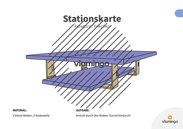 Bewegungslandschaften: 100 Stationskarten (Kinderturnen & Sportunterricht) – Paket 1