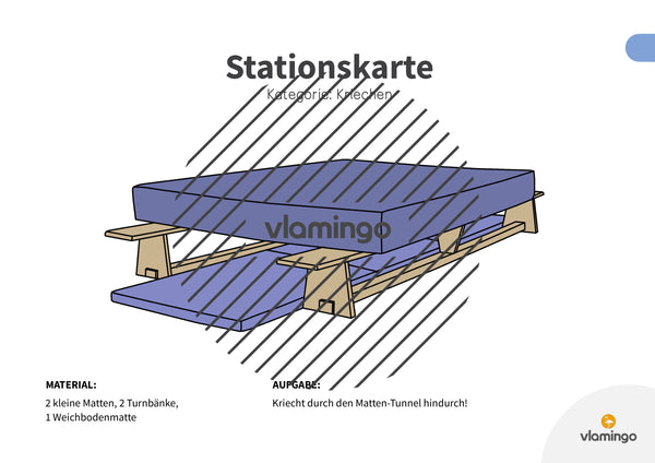 Bewegungslandschaften: 100 Stationskarten (Kinderturnen & Sportunterricht) – Paket 1