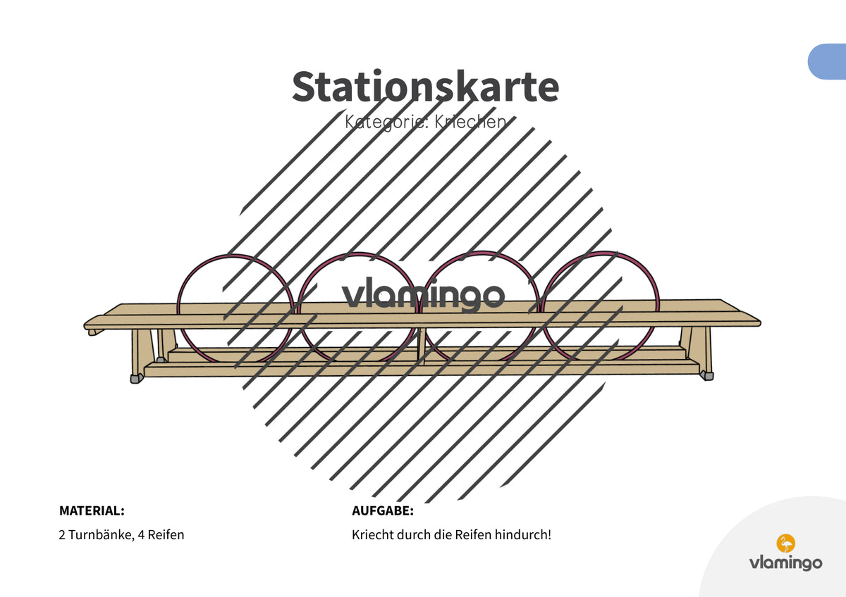 Bewegungslandschaften: 100 Stationskarten (Kinderturnen & Sportunterricht) – Paket 1