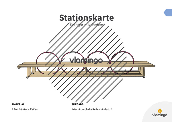 Bewegungslandschaften: 100 Stationskarten (Kinderturnen & Sportunterricht) – Paket 1