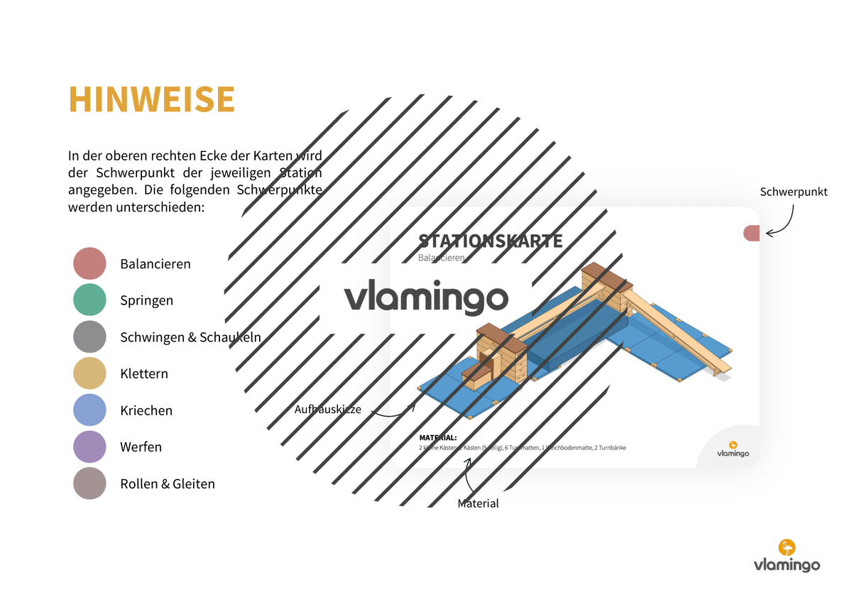 Bewegungslandschaften: 100 Stationskarten (Kinderturnen & Sportunterricht) – Paket 2