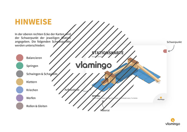 Bewegungslandschaften: 100 Stationskarten (Kinderturnen & Sportunterricht) – Paket 2