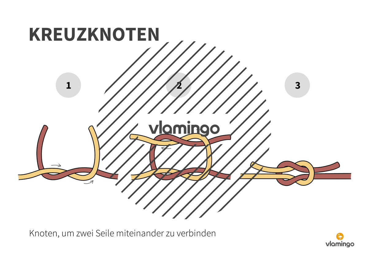 Bewegungslandschaften: 100 Stationskarten (Kinderturnen & Sportunterricht) – Paket 2