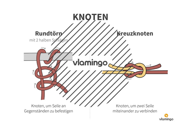Bewegungslandschaften: 100 Stationskarten (Kinderturnen & Sportunterricht) – Paket 2