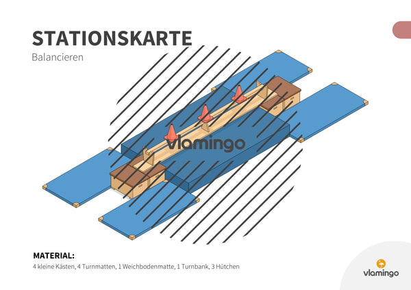 Bewegungslandschaften: 100 Stationskarten (Kinderturnen & Sportunterricht) – Paket 2
