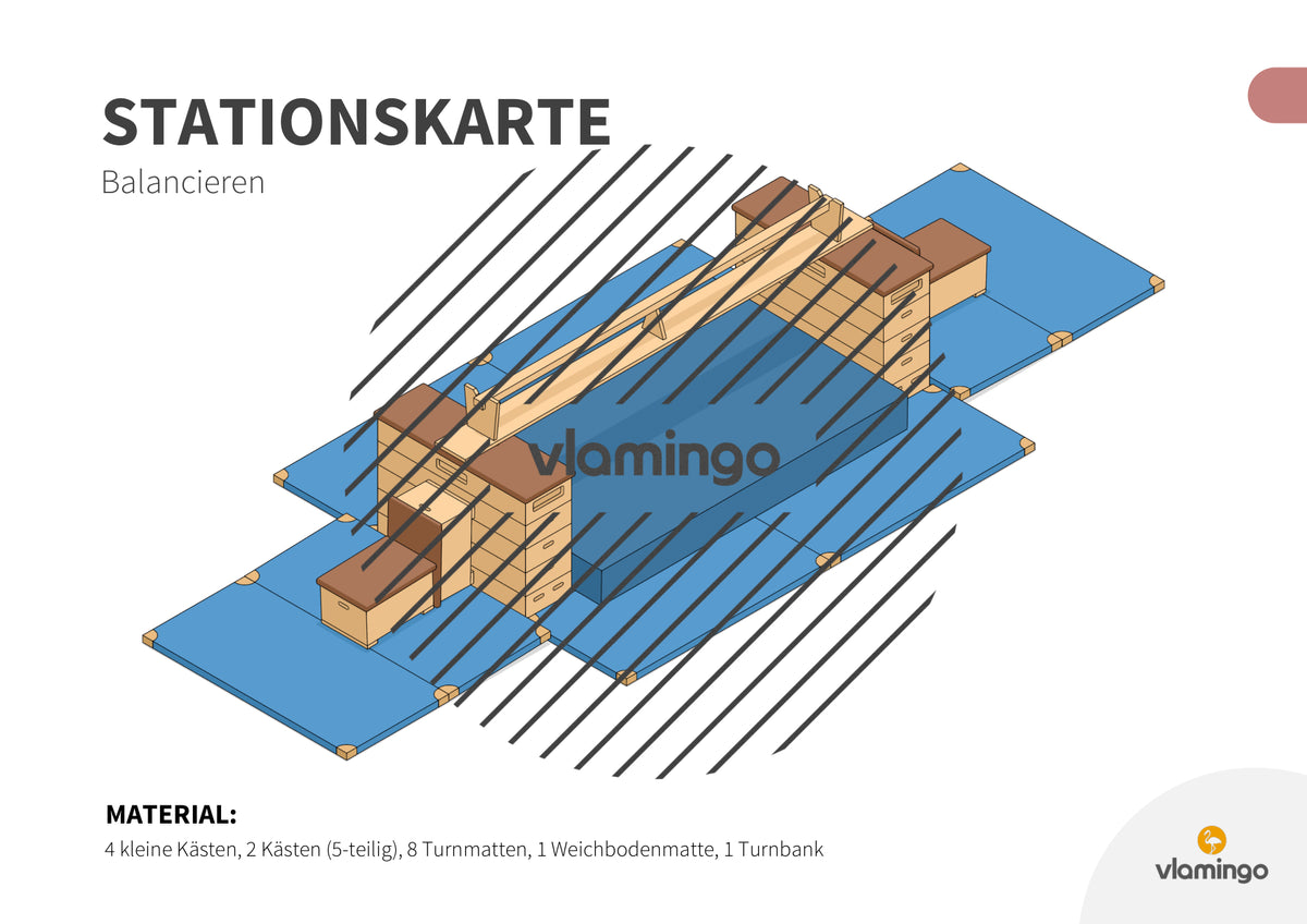 Bewegungslandschaften: 100 Stationskarten (Kinderturnen & Sportunterricht) – Paket 2