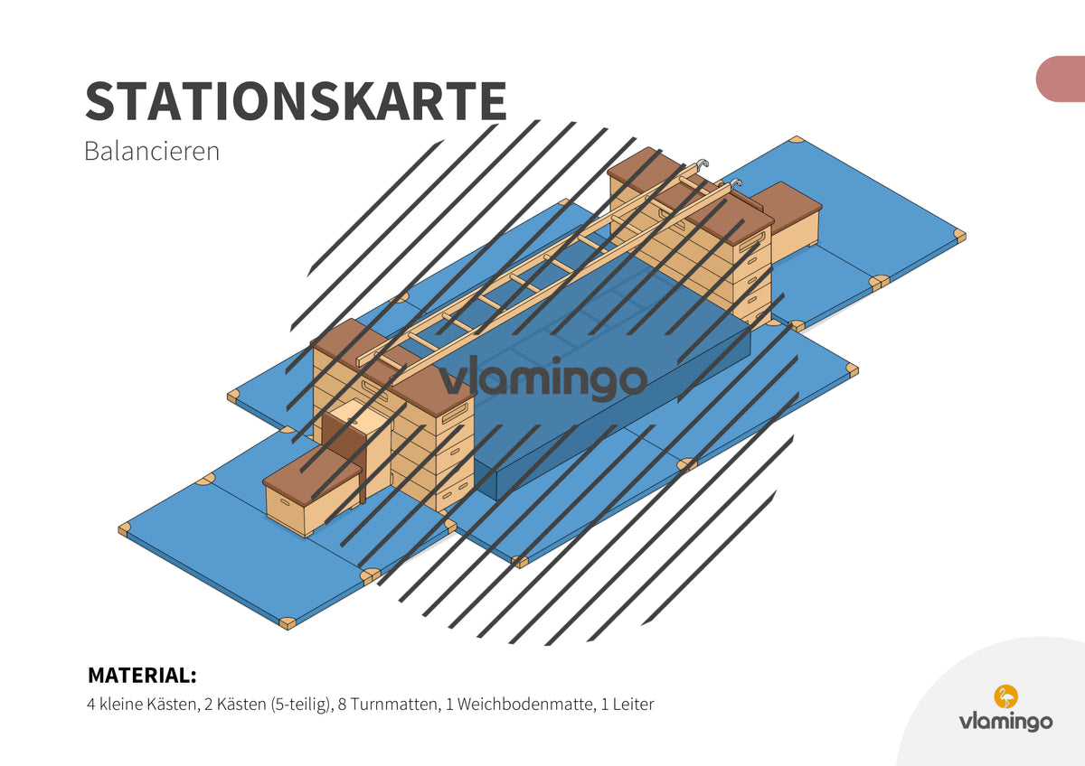 Bewegungslandschaften: 100 Stationskarten (Kinderturnen & Sportunterricht) – Paket 2