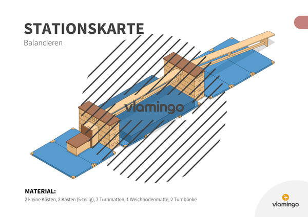 Bewegungslandschaften: 100 Stationskarten (Kinderturnen & Sportunterricht) – Paket 2
