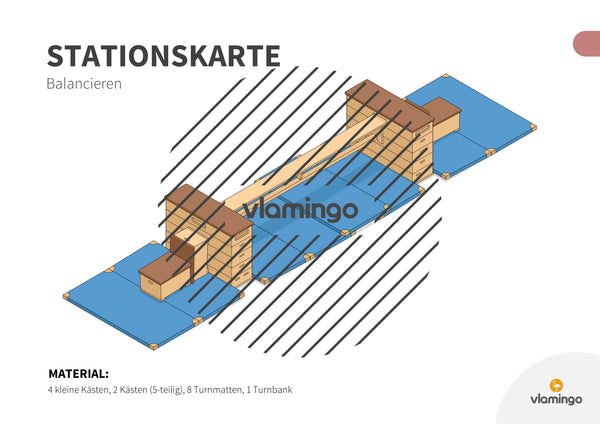 Bewegungslandschaften: 100 Stationskarten (Kinderturnen & Sportunterricht) – Paket 2