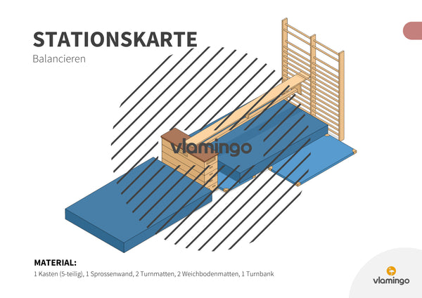 Bewegungslandschaften: 100 Stationskarten (Kinderturnen & Sportunterricht) – Paket 2