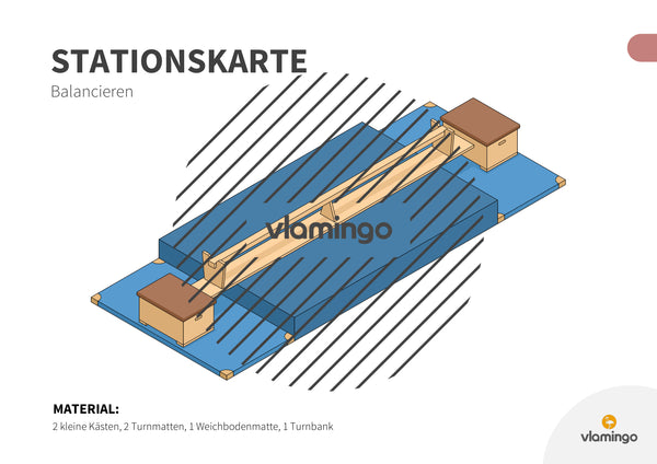 Bewegungslandschaften: 100 Stationskarten (Kinderturnen & Sportunterricht) – Paket 2