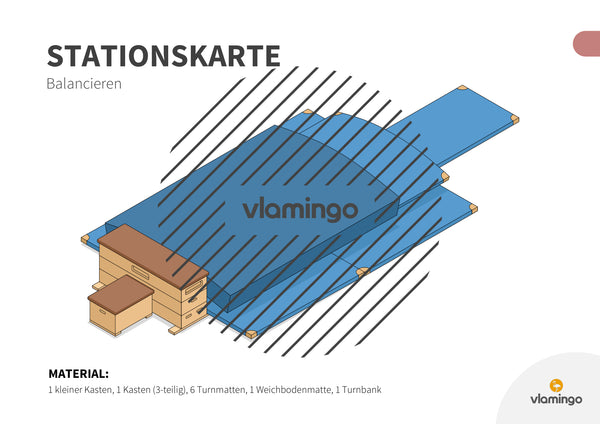Bewegungslandschaften: 100 Stationskarten (Kinderturnen & Sportunterricht) – Paket 2
