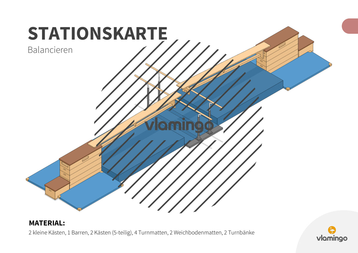 Bewegungslandschaften: 100 Stationskarten (Kinderturnen & Sportunterricht) – Paket 2