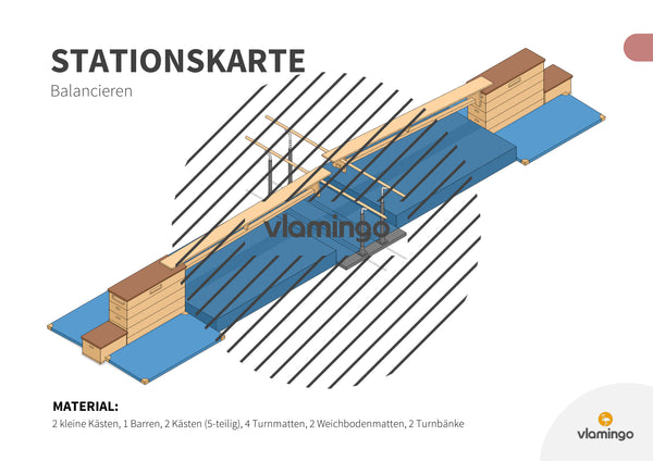 Bewegungslandschaften: 100 Stationskarten (Kinderturnen & Sportunterricht) – Paket 2