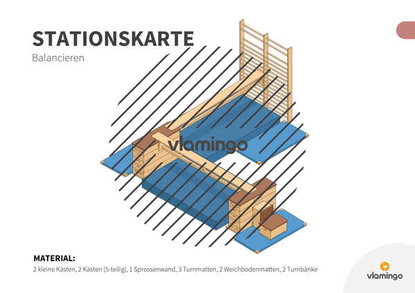 Bewegungslandschaften: 100 Stationskarten (Kinderturnen & Sportunterricht) – Paket 2