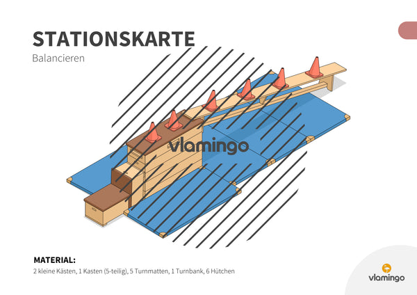 Bewegungslandschaften: 100 Stationskarten (Kinderturnen & Sportunterricht) – Paket 2