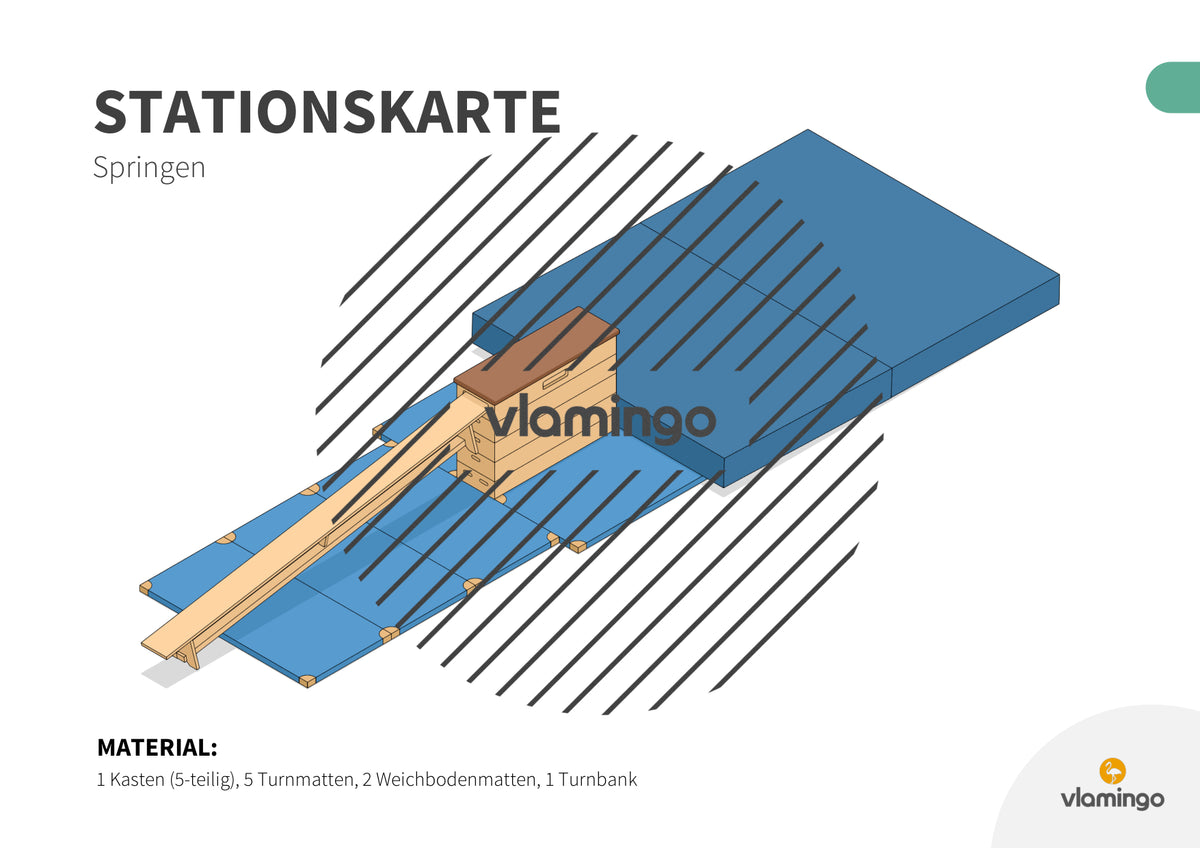 Bewegungslandschaften: 100 Stationskarten (Kinderturnen & Sportunterricht) – Paket 2