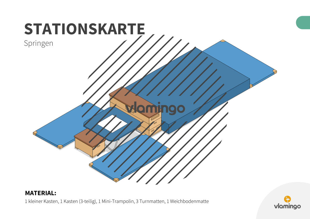 Bewegungslandschaften: 100 Stationskarten (Kinderturnen & Sportunterricht) – Paket 2