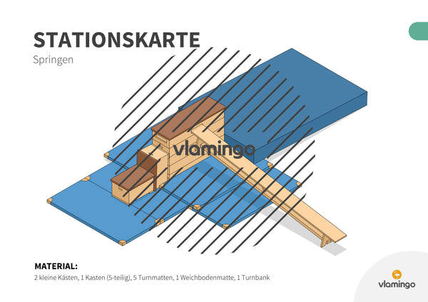 Bewegungslandschaften: 100 Stationskarten (Kinderturnen & Sportunterricht) – Paket 2
