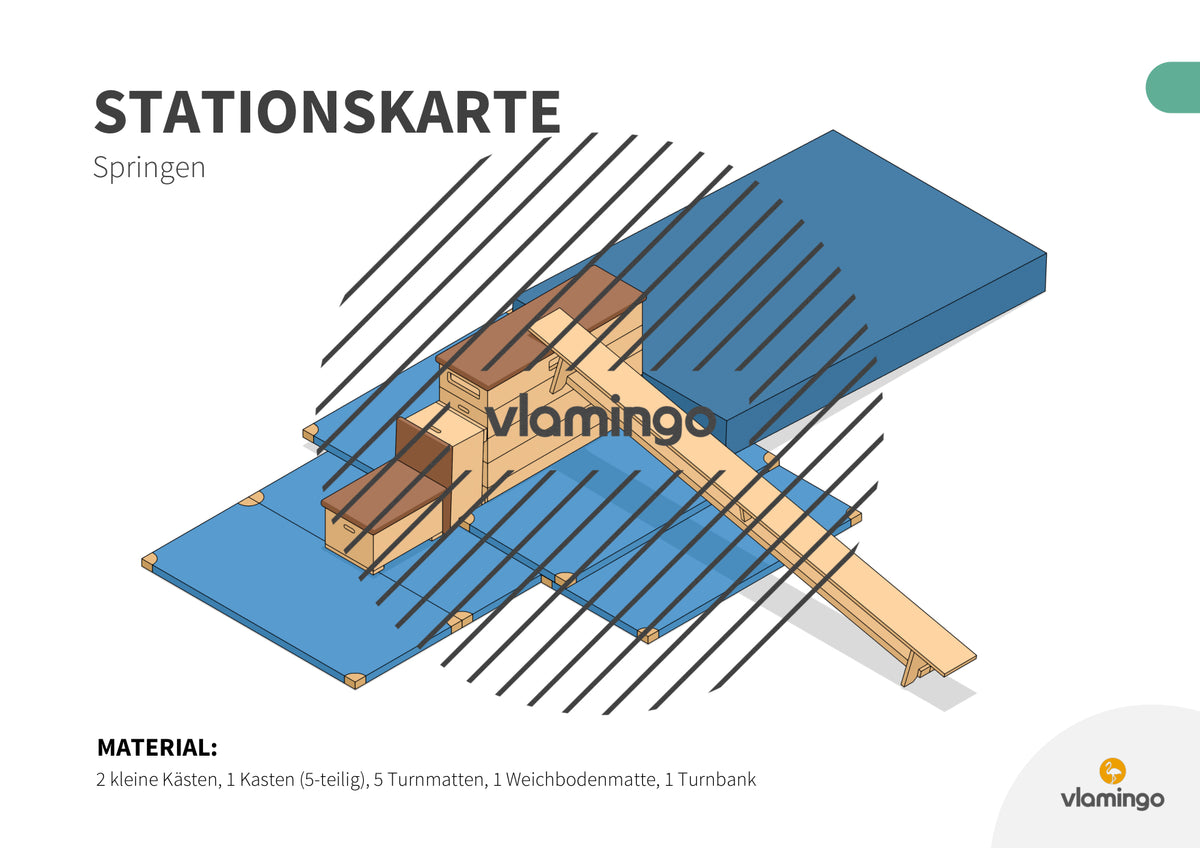 Bewegungslandschaften: 100 Stationskarten (Kinderturnen & Sportunterricht) – Paket 2