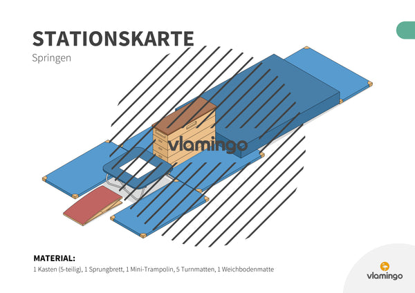 Bewegungslandschaften: 100 Stationskarten (Kinderturnen & Sportunterricht) – Paket 2